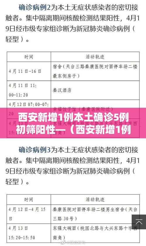 西安新增1例本土确诊5例初筛阳性—（西安新增1例本土确诊5例初筛阳性病例）