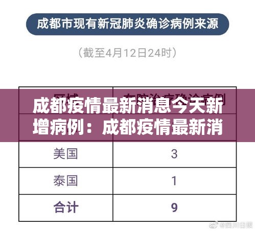 成都疫情最新消息今天新增病例：成都疫情最新消息确诊