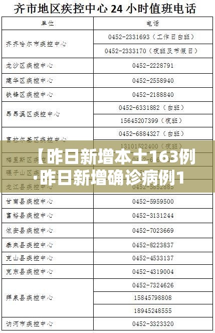 【昨日新增本土163例·昨日新增确诊病例12例本土病例9例】