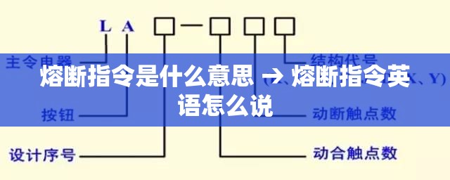 熔断指令是什么意思 → 熔断指令英语怎么说