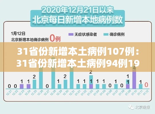 31省份新增本土病例107例：31省份新增本土病例94例19216811