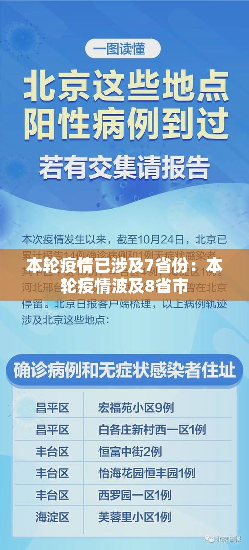 本轮疫情已涉及7省份：本轮疫情波及8省市