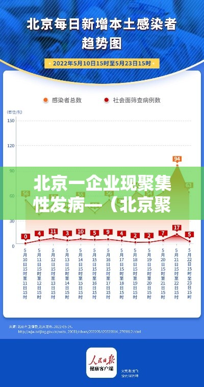 北京一企业现聚集性发病—（北京聚集性活动）