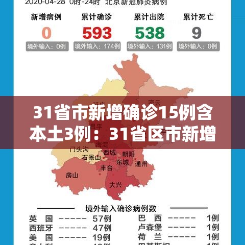 31省市新增确诊15例含本土3例：31省区市新增确诊5例 本土3例