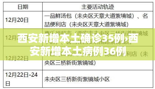 西安新增本土确诊35例›西安新增本土病例36例