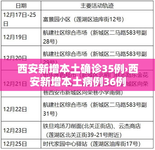 西安新增本土确诊35例›西安新增本土病例36例