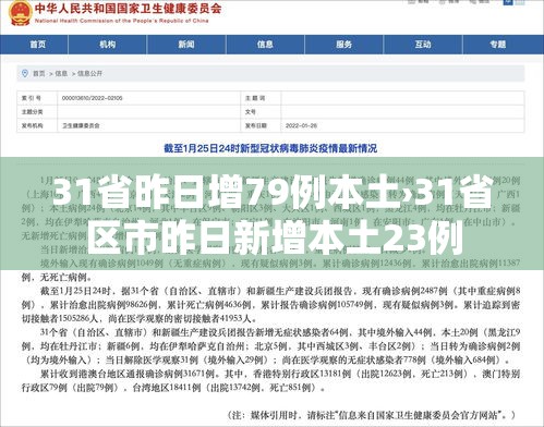 31省昨日增79例本土›31省区市昨日新增本土23例