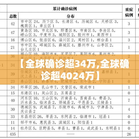 【全球确诊超34万,全球确诊超4024万】