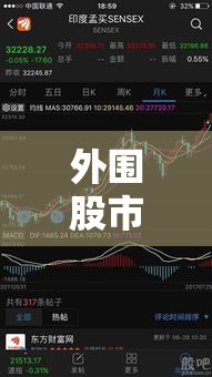 外围股市：外围股市大涨