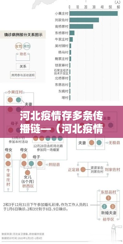 河北疫情存多条传播链—（河北疫情传播轨迹）