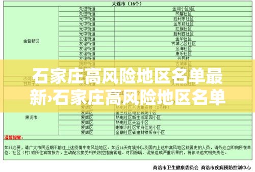 石家庄高风险地区名单最新›石家庄高风险地区名单最新消息 石家庄高风险地区名单最新›石家庄高风险地区名单最新消息