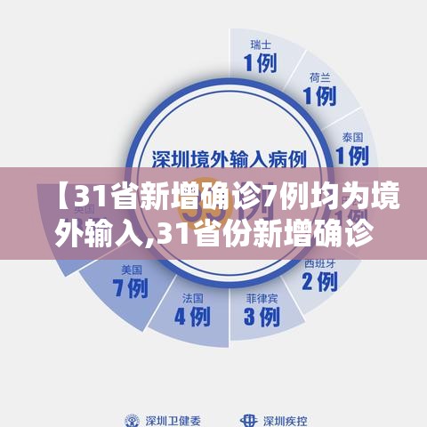 【31省新增确诊7例均为境外输入,31省份新增确诊病例均为境外输入】