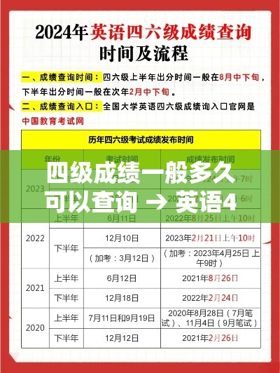 四级成绩一般多久可以查询 → 英语4级成绩多久能查 四级成绩一般多久可以查询 → 英语4级成绩多久能查