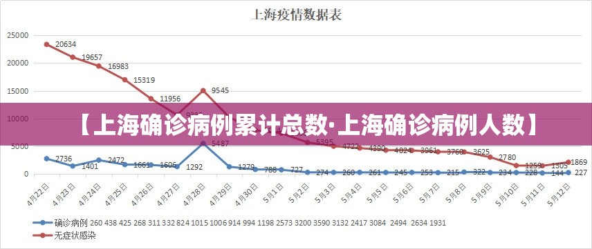 【上海确诊病例累计总数·上海确诊病例人数】