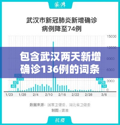 包含武汉两天新增确诊136例的词条