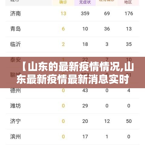 【山东的最新疫情情况,山东最新疫情最新消息实时情况】