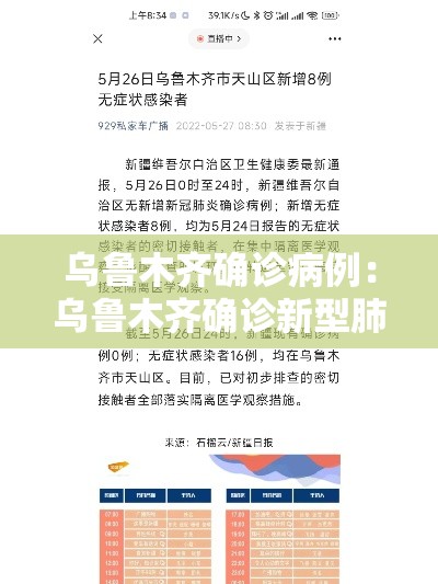 乌鲁木齐确诊病例：乌鲁木齐确诊新型肺炎