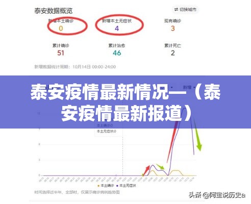 泰安疫情最新情况—(泰安疫情最新报道) 泰安疫情最新情况—(泰安疫情最新报道)