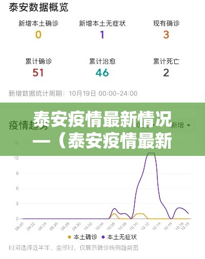 泰安疫情最新情况—(泰安疫情最新报道) 泰安疫情最新情况—(泰安疫情最新报道)