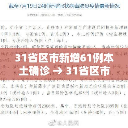 31省区市新增61例本土确诊 → 31省区市新增本土确诊病例1例