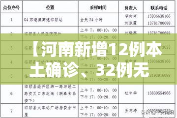 【河南新增12例本土确诊、32例无症状·河南新增本土确诊3例无症状22例】