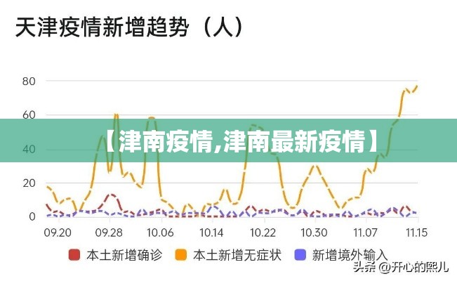 【津南疫情,津南最新疫情】