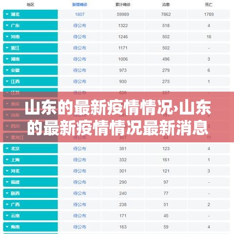 山东的最新疫情情况›山东的最新疫情情况最新消息 山东的最新疫情情况›山东的最新疫情情况最新消息
