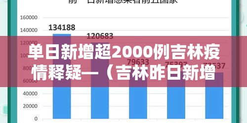 单日新增超2000例吉林疫情释疑—(吉林昨日新增本地确诊43例) 单日新增超2000例吉林疫情释疑—(吉林昨日新增本地确诊43例)