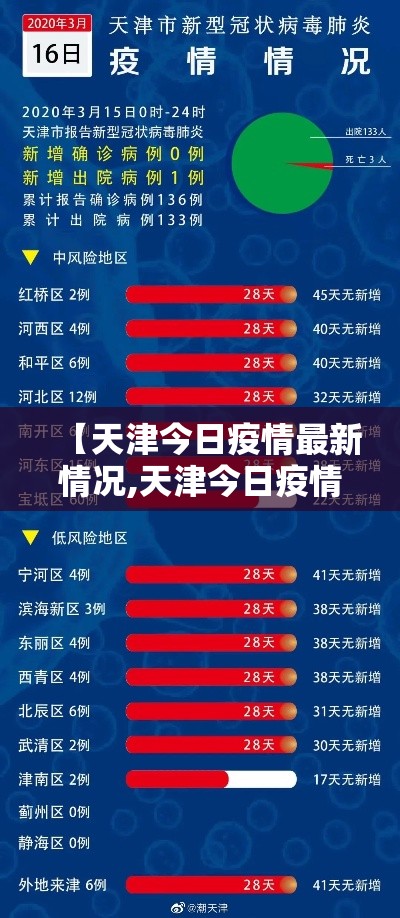 【天津今日疫情最新情况,天津今日疫情通报今日新增病例】