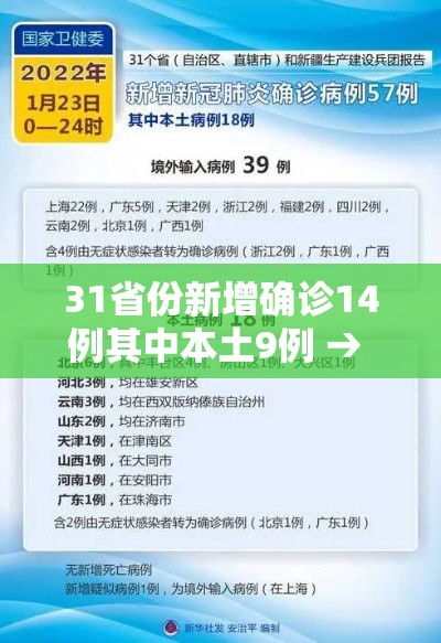 31省份新增确诊14例其中本土9例 → 31省份新增确诊16例 本土2例 31省份新增确诊14例其中本土9例 → 31省份新增确诊16例 本土2例