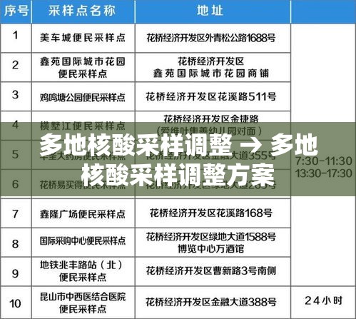 多地核酸采样调整 → 多地核酸采样调整方案 多地核酸采样调整 → 多地核酸采样调整方案