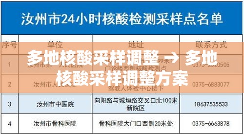 多地核酸采样调整 → 多地核酸采样调整方案
