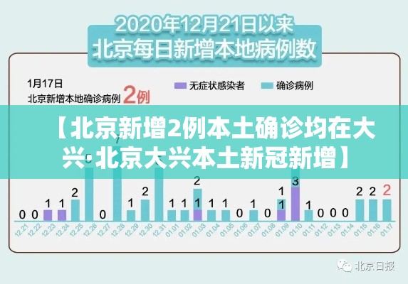 【北京新增2例本土确诊均在大兴·北京大兴本土新冠新增】