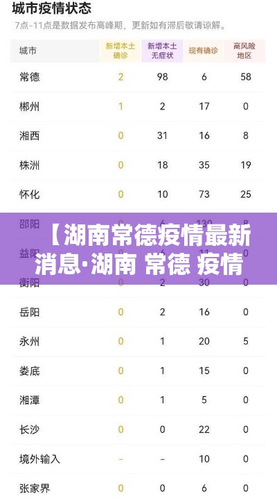 【湖南常德疫情最新消息·湖南 常德 疫情】 【湖南常德疫情最新消息·湖南 常德 疫情】