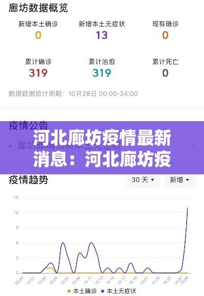 河北廊坊疫情最新消息:河北廊坊疫情最新消息第30例 河北廊坊疫情最新消息:河北廊坊疫情最新消息第30例