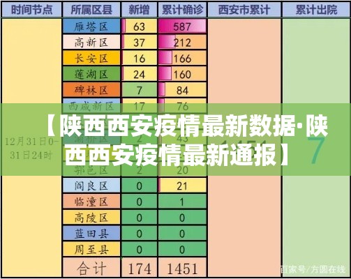 【陕西西安疫情最新数据·陕西西安疫情最新通报】