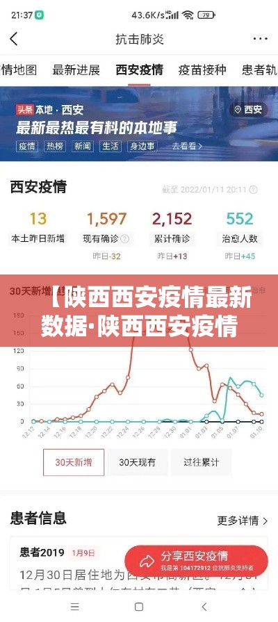 【陕西西安疫情最新数据·陕西西安疫情最新通报】