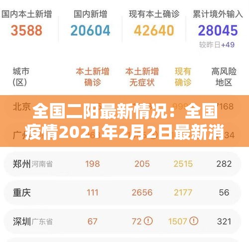 全国二阳最新情况：全国疫情2021年2月2日最新消息