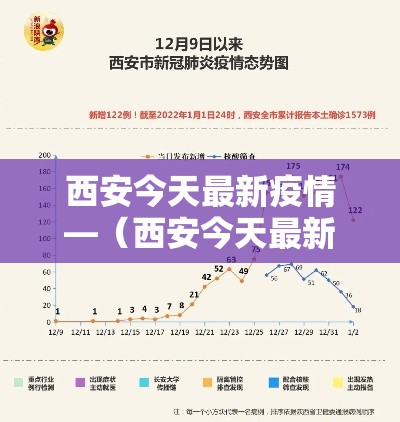 西安今天最新疫情—(西安今天最新疫情情况) 西安今天最新疫情—(西安今天最新疫情情况)