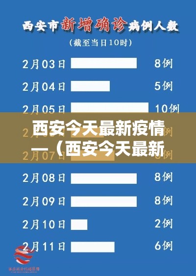 西安今天最新疫情—(西安今天最新疫情情况) 西安今天最新疫情—(西安今天最新疫情情况)