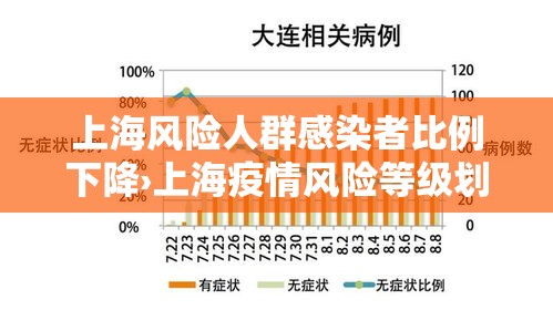上海风险人群感染者比例下降›上海疫情风险等级划分标准 上海风险人群感染者比例下降›上海疫情风险等级划分标准