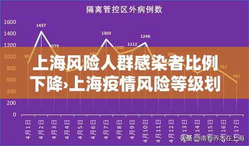 上海风险人群感染者比例下降›上海疫情风险等级划分标准 上海风险人群感染者比例下降›上海疫情风险等级划分标准