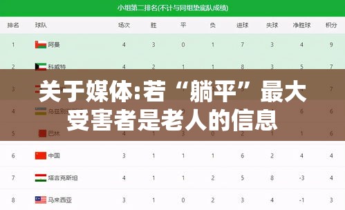 关于媒体:若“躺平”最大受害者是老人的信息