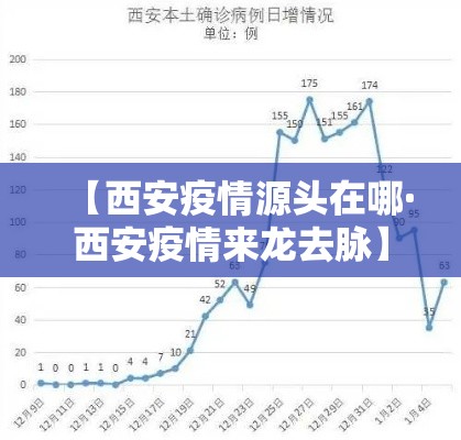 【西安疫情源头在哪·西安疫情来龙去脉】
