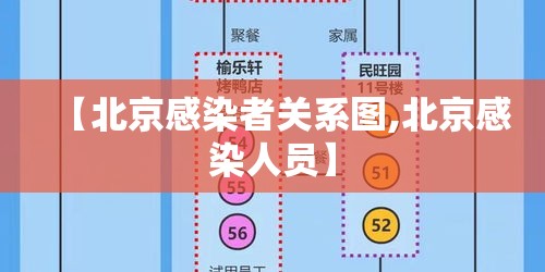 【北京感染者关系图,北京感染人员】 【北京感染者关系图,北京感染人员】