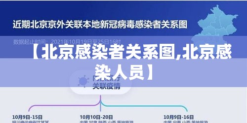 【北京感染者关系图,北京感染人员】 【北京感染者关系图,北京感染人员】