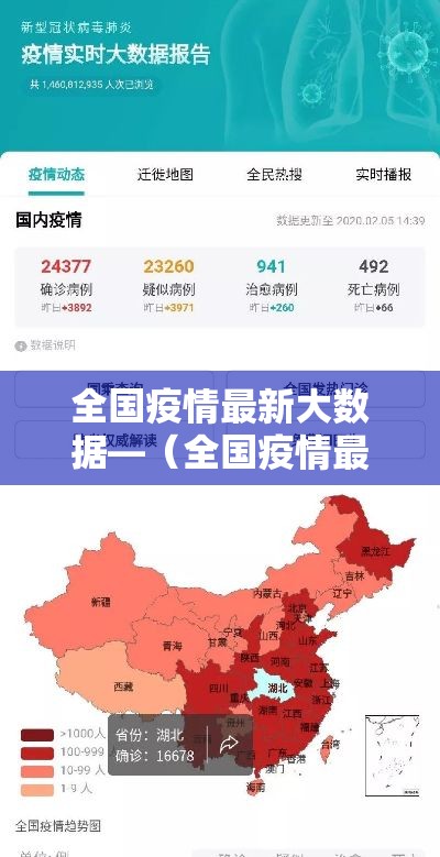 全国疫情最新大数据—（全国疫情最新情况大数据走势图）