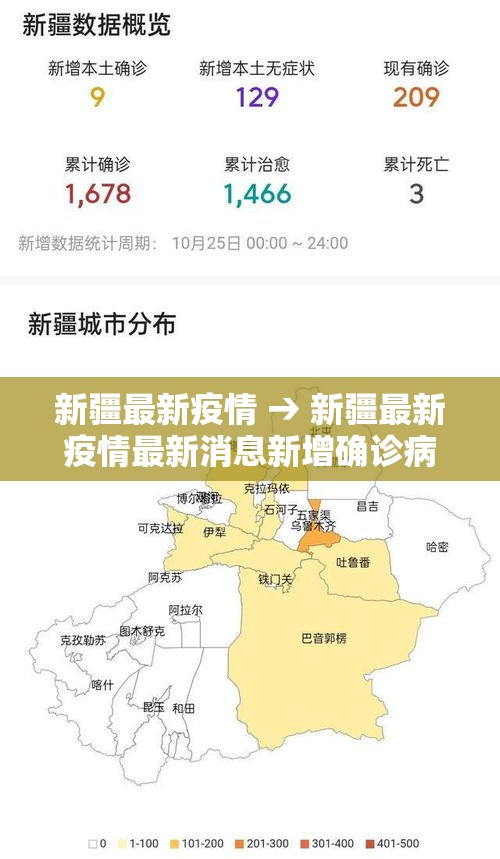 新疆最新疫情 → 新疆最新疫情最新消息新增确诊病例 新疆最新疫情 → 新疆最新疫情最新消息新增确诊病例