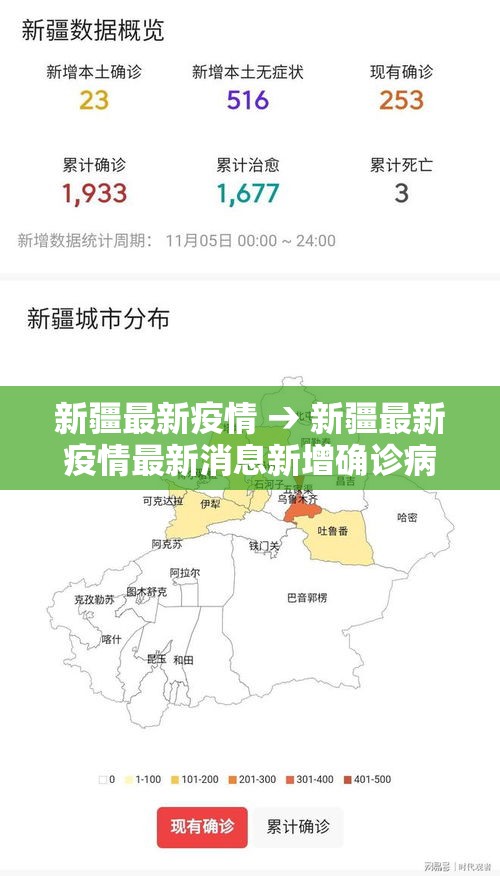 新疆最新疫情 → 新疆最新疫情最新消息新增确诊病例 新疆最新疫情 → 新疆最新疫情最新消息新增确诊病例