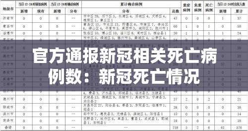 官方通报新冠相关死亡病例数：新冠死亡情况